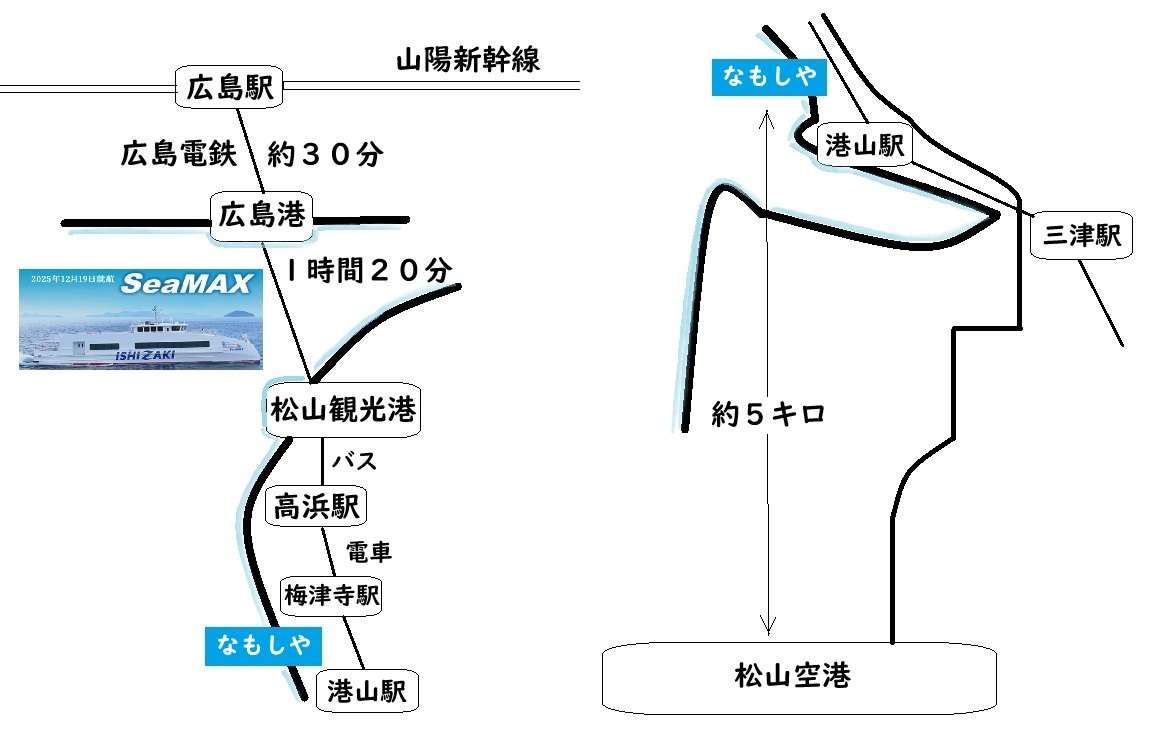 広島駅及び松山空港からの交通経路図